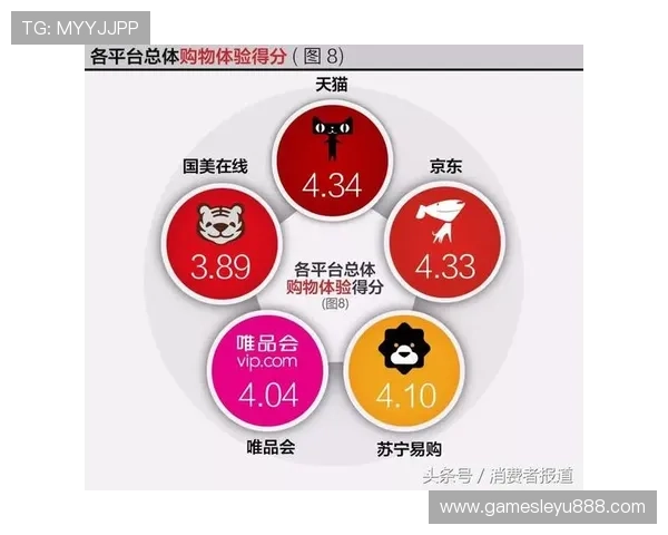 乐鱼？旗舰厅注册平台用户评价与口碑分析，真实玩家体验分享