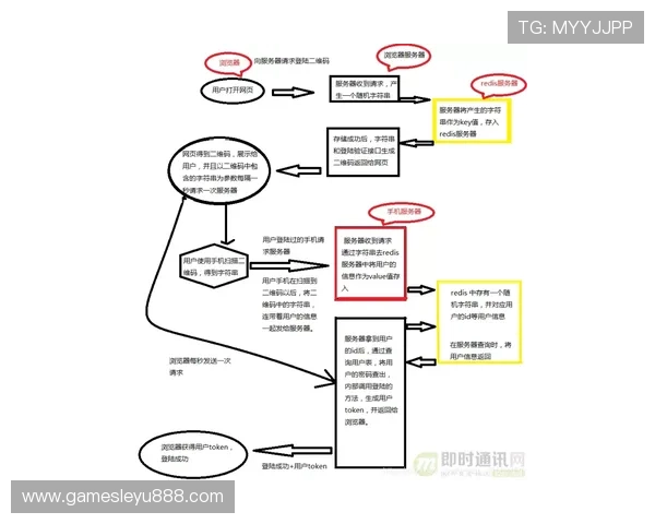 保障乐鱼体育网页登入安全的多重验证机制与用户操作建议